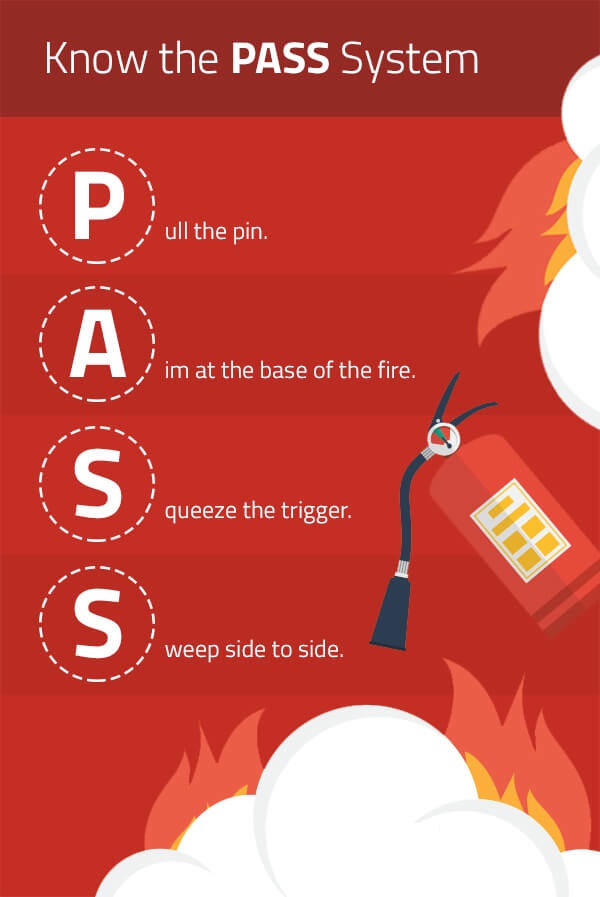 Sign of the word PASS explaining the letters P stand for pull, A stand for aim, S stand for squeeze, and S stand for sweep.