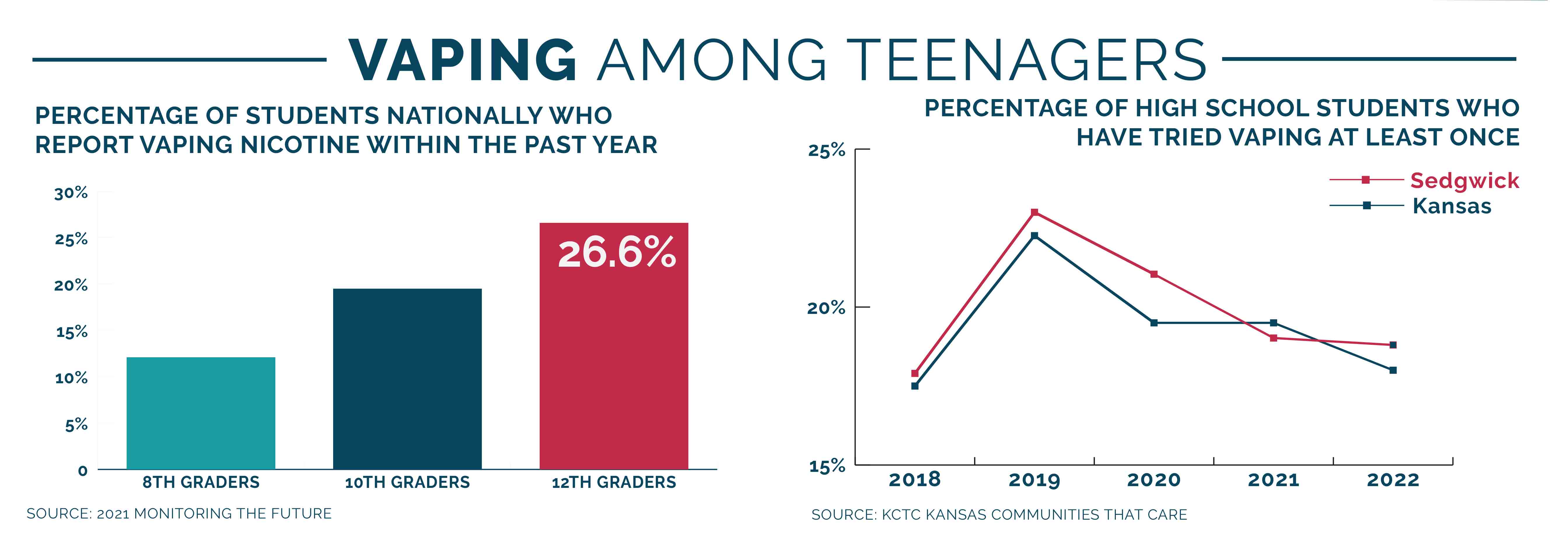 Vaping among teens poster